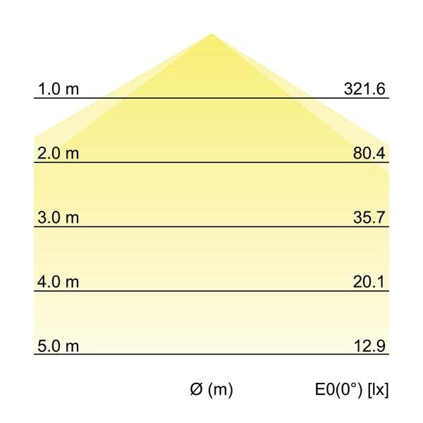 LED-Anbaupanel 12249073