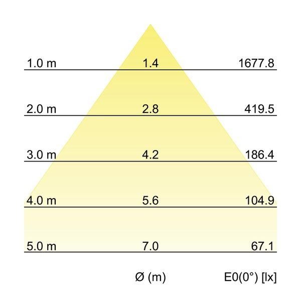 LED-Einbaudownlight 12553184