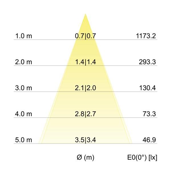 LED-Einbaudownlight 230 V 38376073