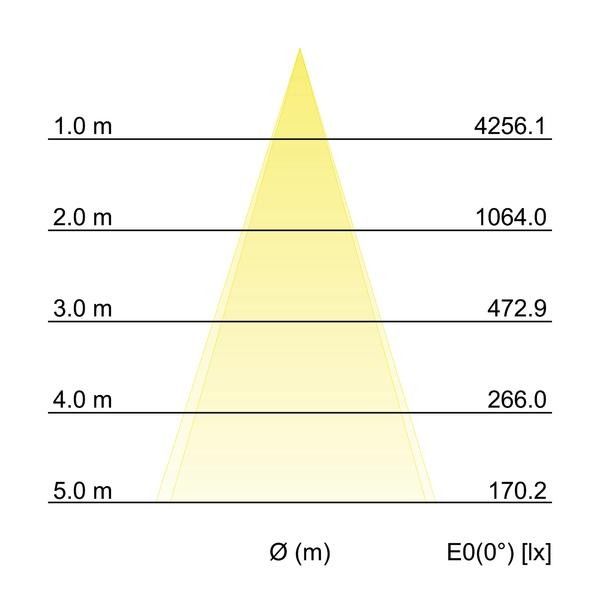 LED-Einbaudownlight 41553074