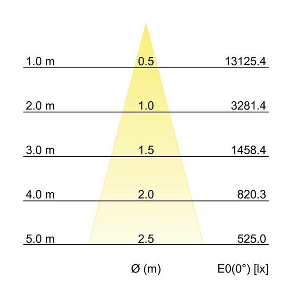 LED-Einbaurichtstrahler 12590173