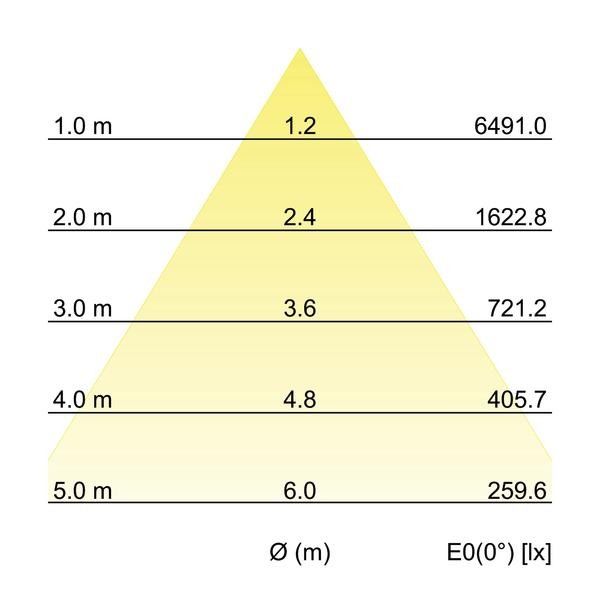 LED-Einbaurichtstrahler 88256173
