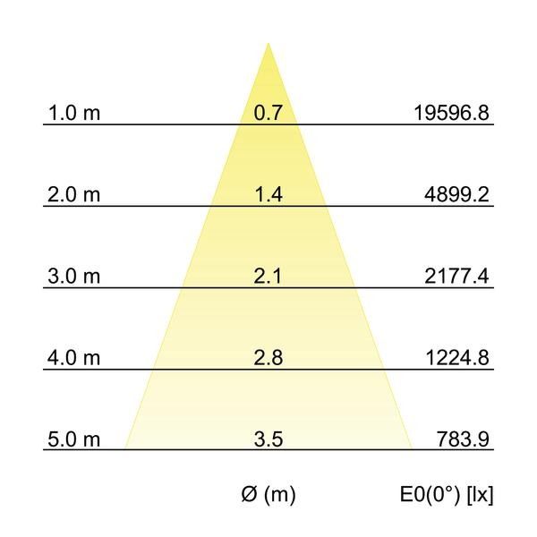 LED-Einbaurichtstrahler 88274173