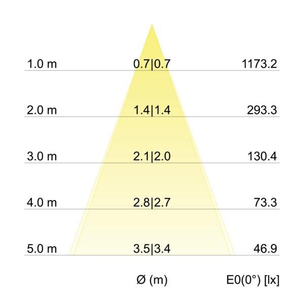 LED-Einbaustrahler 13127173