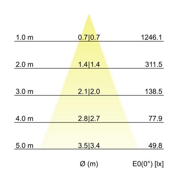 LED-Einbaustrahler 230V 38497173