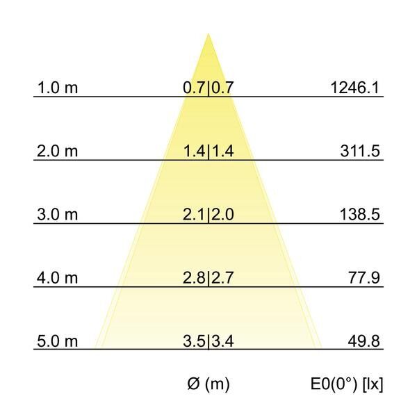 LED-Einbaustrahler 230V 38498183