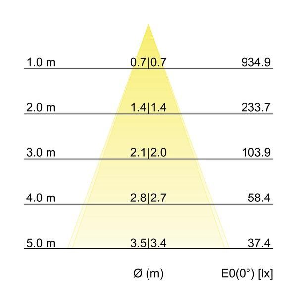 LED-Einbaustrahler 230V 39306423