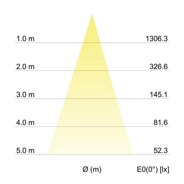 LED-Einbaustrahler 350mA 12293183
