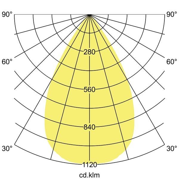 LED-Schienenstrahler 230V 88706173
