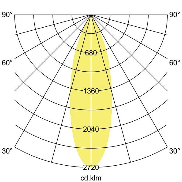 LED-Schienenstrahler 230V 88713183