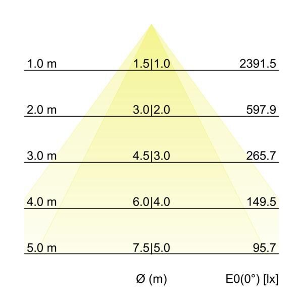 LED-Schienenstrahler 44013183DA