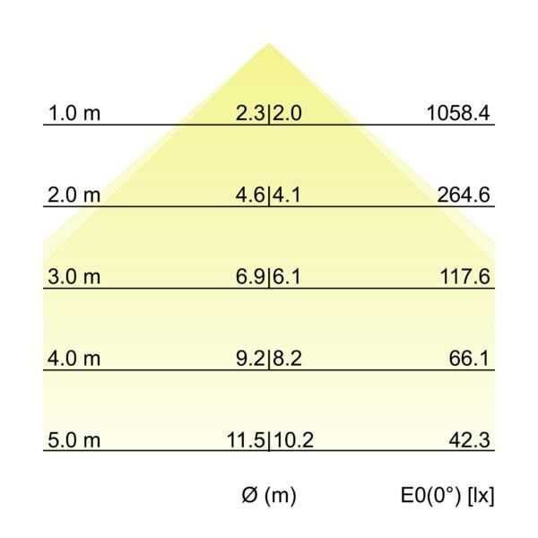LED-Schienenstrahler 44014174