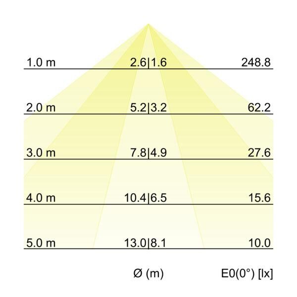 LED-Schienenstrahler 44015183