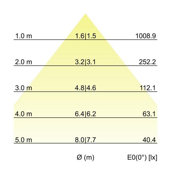 LED-Schienenstrahler 44016174