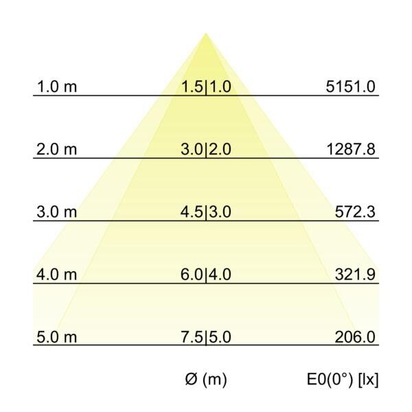 LED-Schienenstrahler 44018184