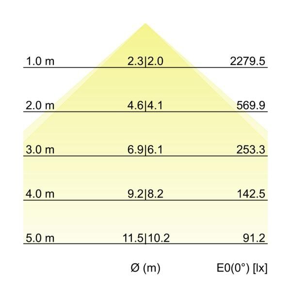 LED-Schienenstrahler 44019183DA
