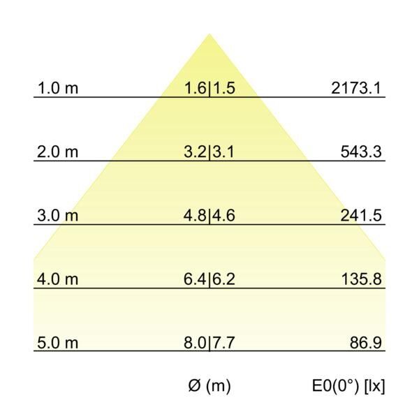 LED-Schienenstrahler 44021174DA