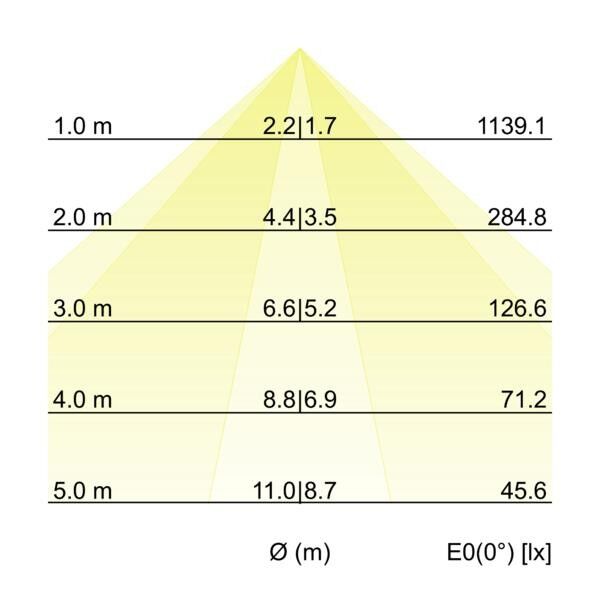LED-Schienenstrahler 44022183DA