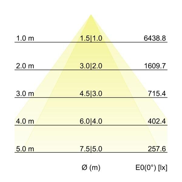 LED-Schienenstrahler 44023163DA
