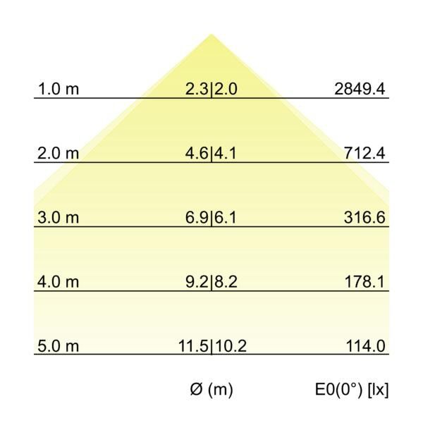 LED-Schienenstrahler 44024164DA