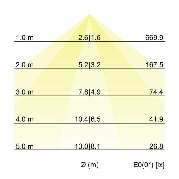 LED-Schienenstrahler 44025163DA