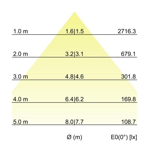 LED-Schienenstrahler 44026164