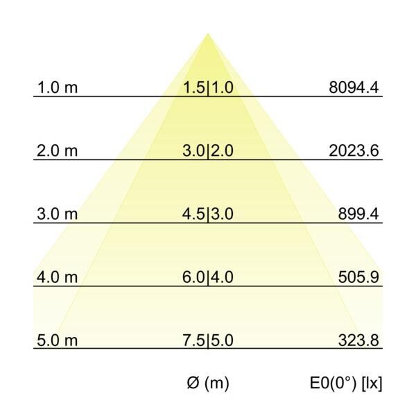 LED-Schienenstrahler 44028173DA