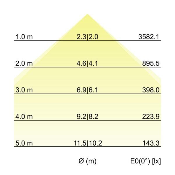 LED-Schienenstrahler 44029163DA