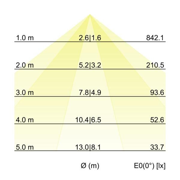 LED-Schienenstrahler 44030173