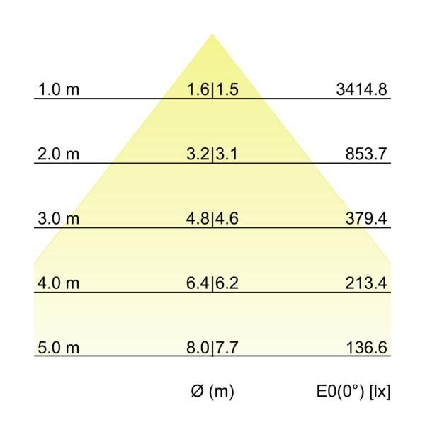 LED-Schienenstrahler 44031164