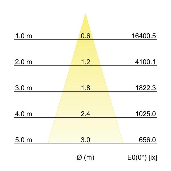 LED-Schienenstrahler 88393683