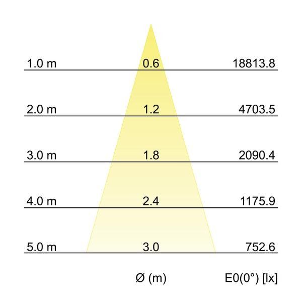 LED-Schienenstrahler 88397683