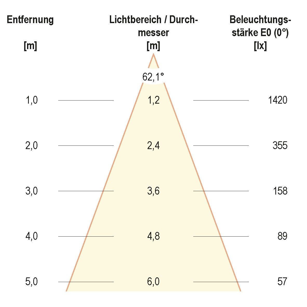Anbauleuchte DE20160102