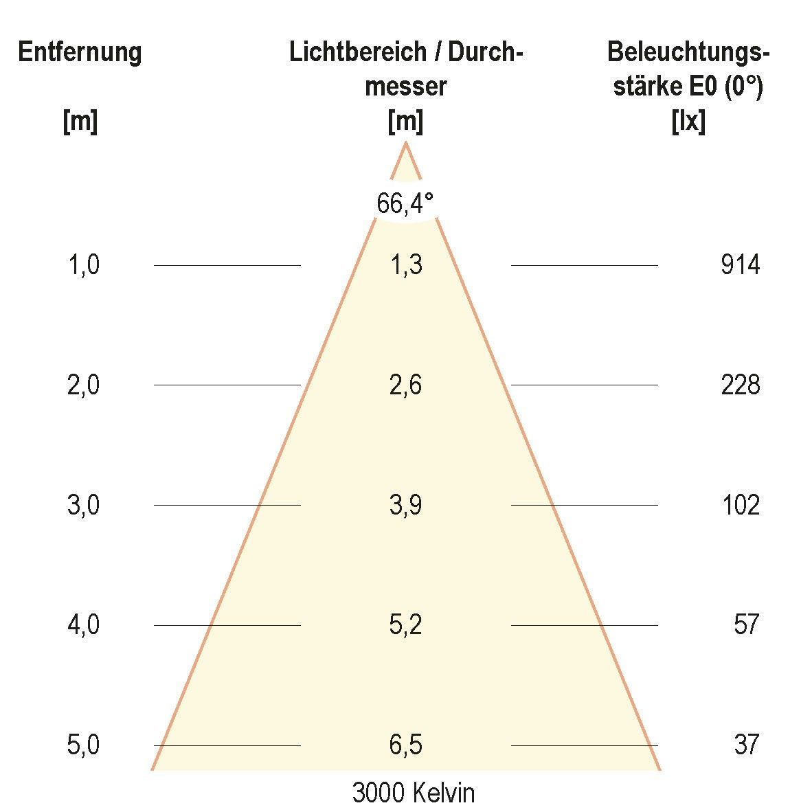 LED-Anbauleuchte ALG54130125