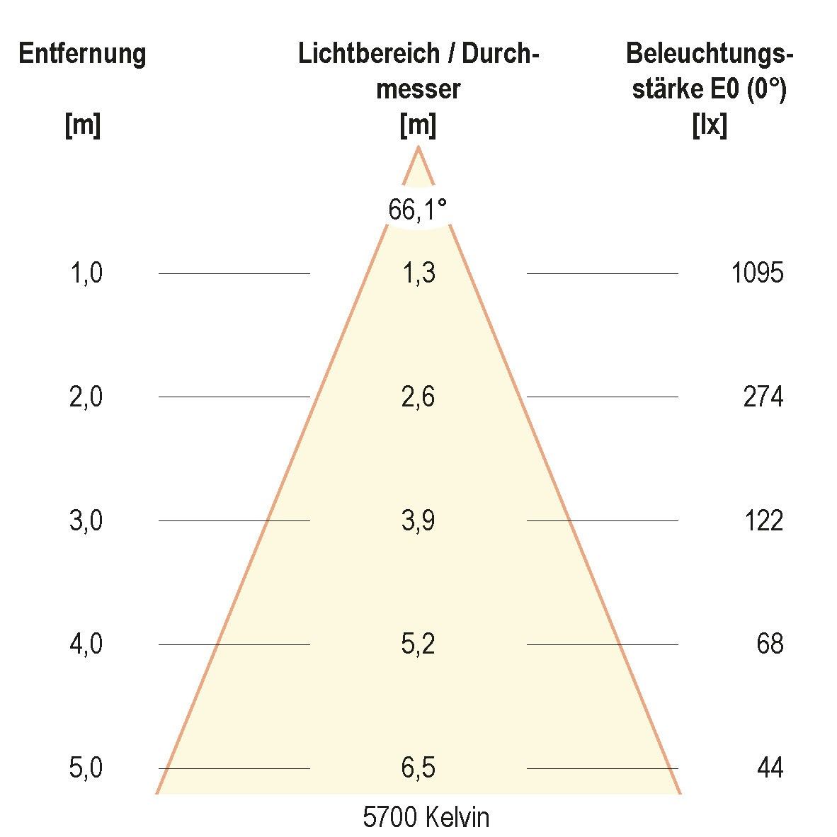 LED-Anbauleuchte ALG54130125