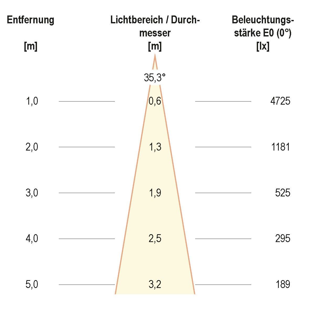 LED-Anbauleuchte AS20260102