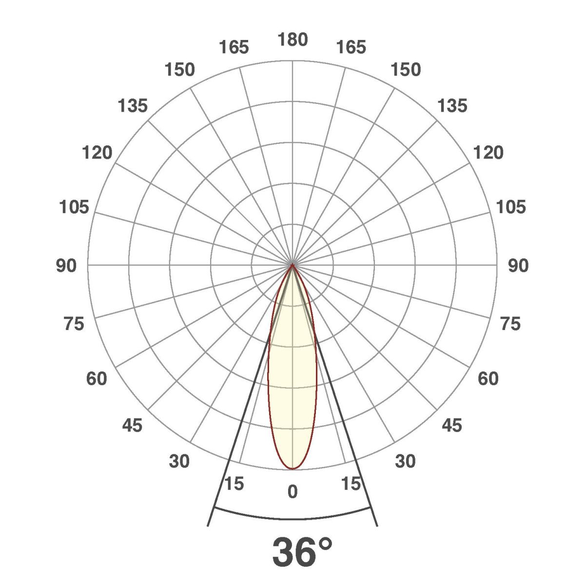 LED-Anbauleuchte CS350125
