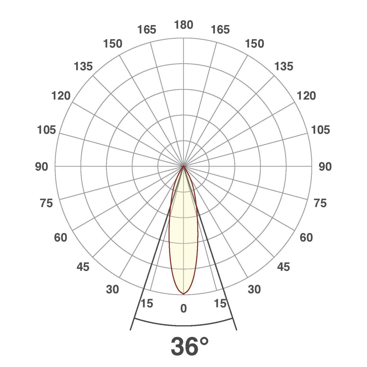 LED-Anbauleuchte CS350925