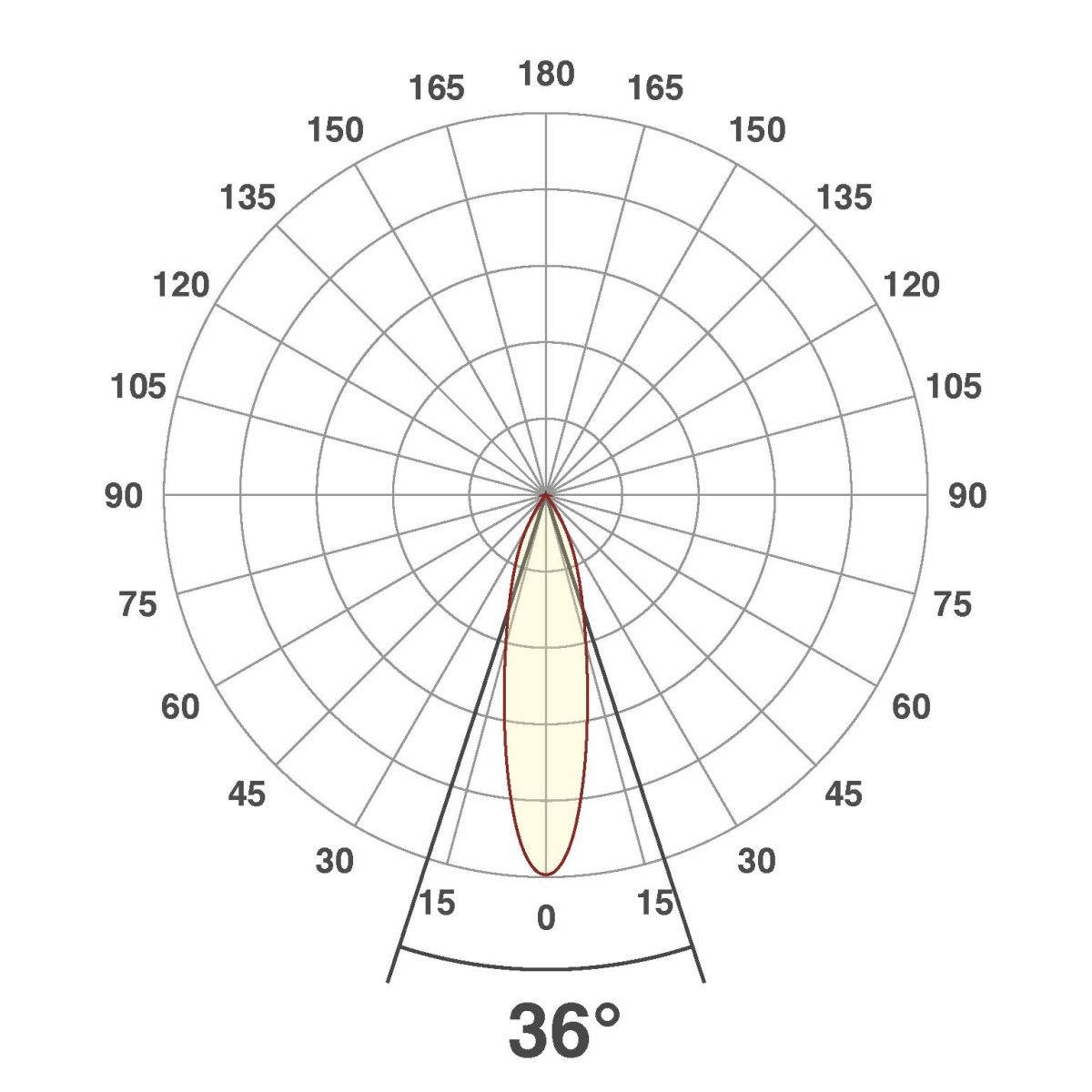 LED-Anbauleuchte CS350925