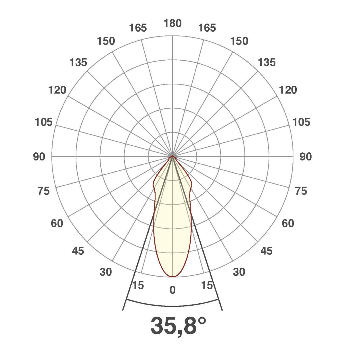 LED-Deckenanbau-Spot AS20090102