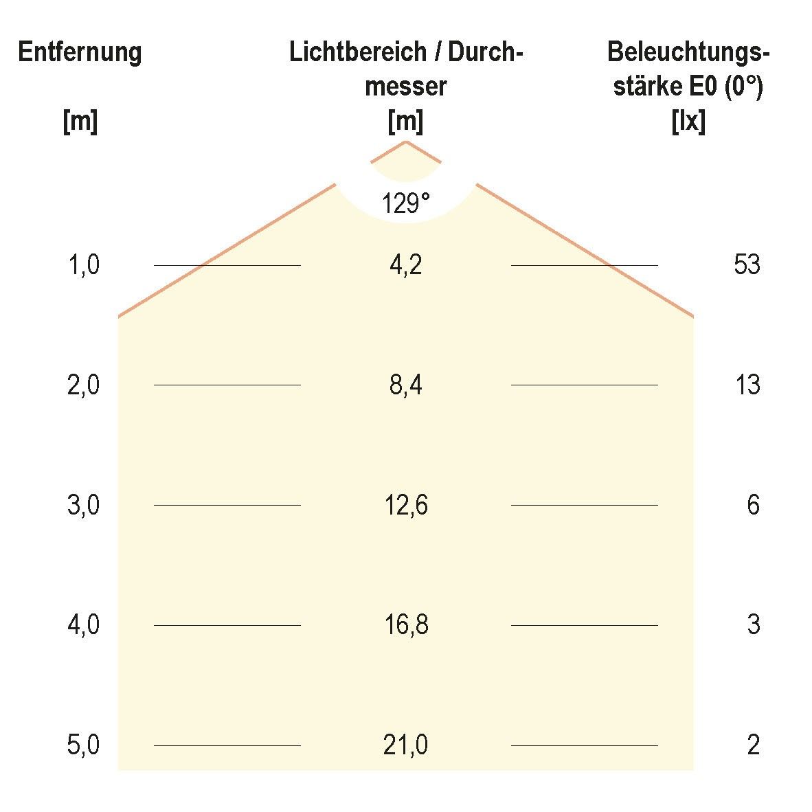 LED-Deckeneinbauleuchte DL07502