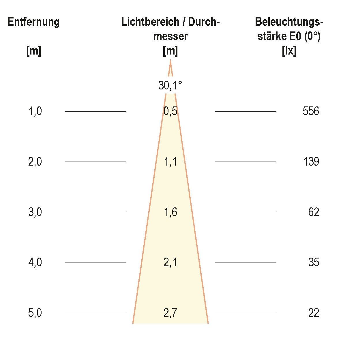 LED-Deckeneinbauleuchte L44040102
