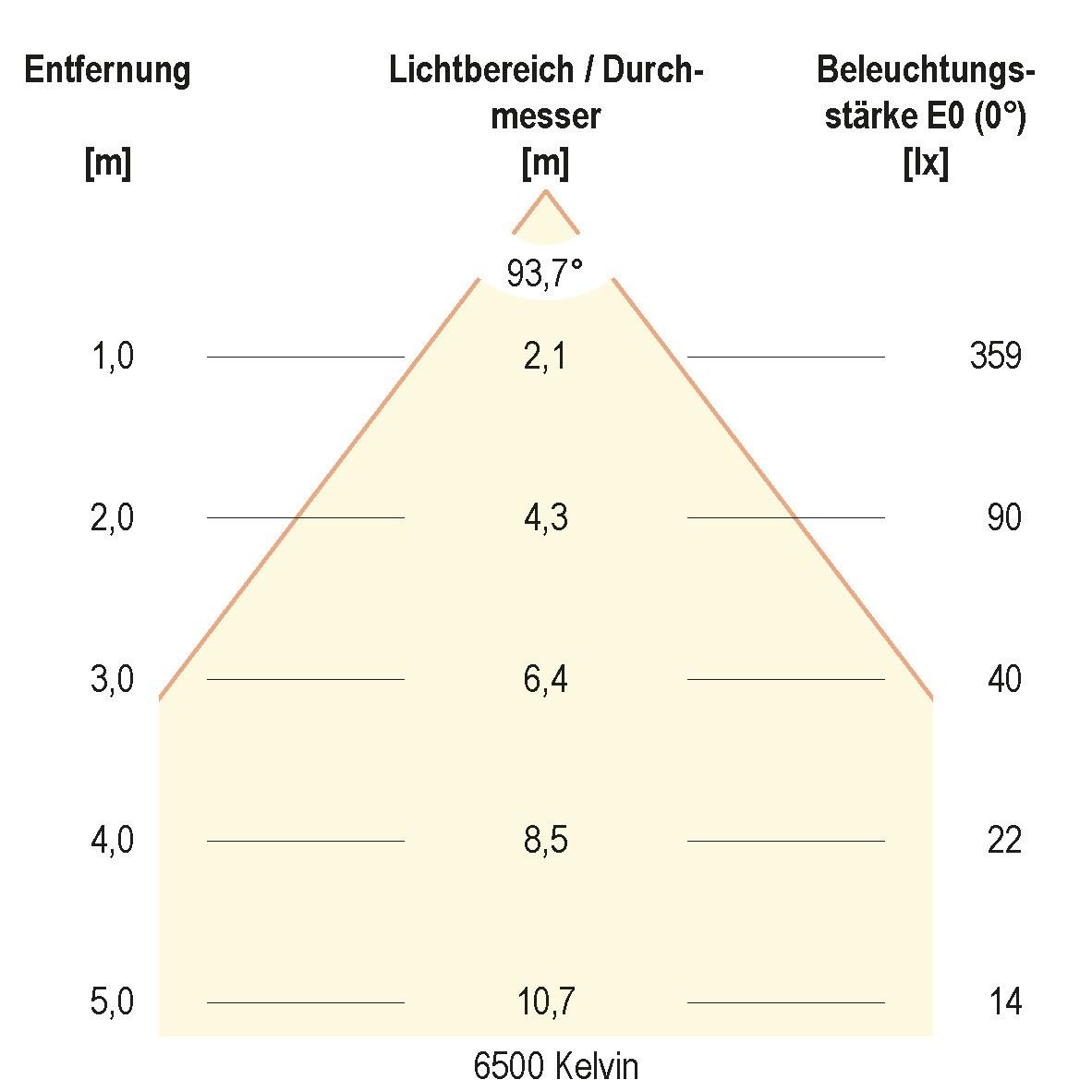 LED Deckeneinbauleuchte L4408010125