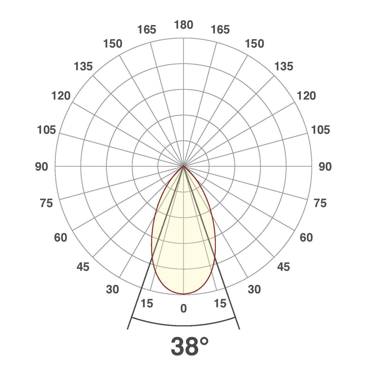 LED-Deckeneinbauleuchte PCE650N61602