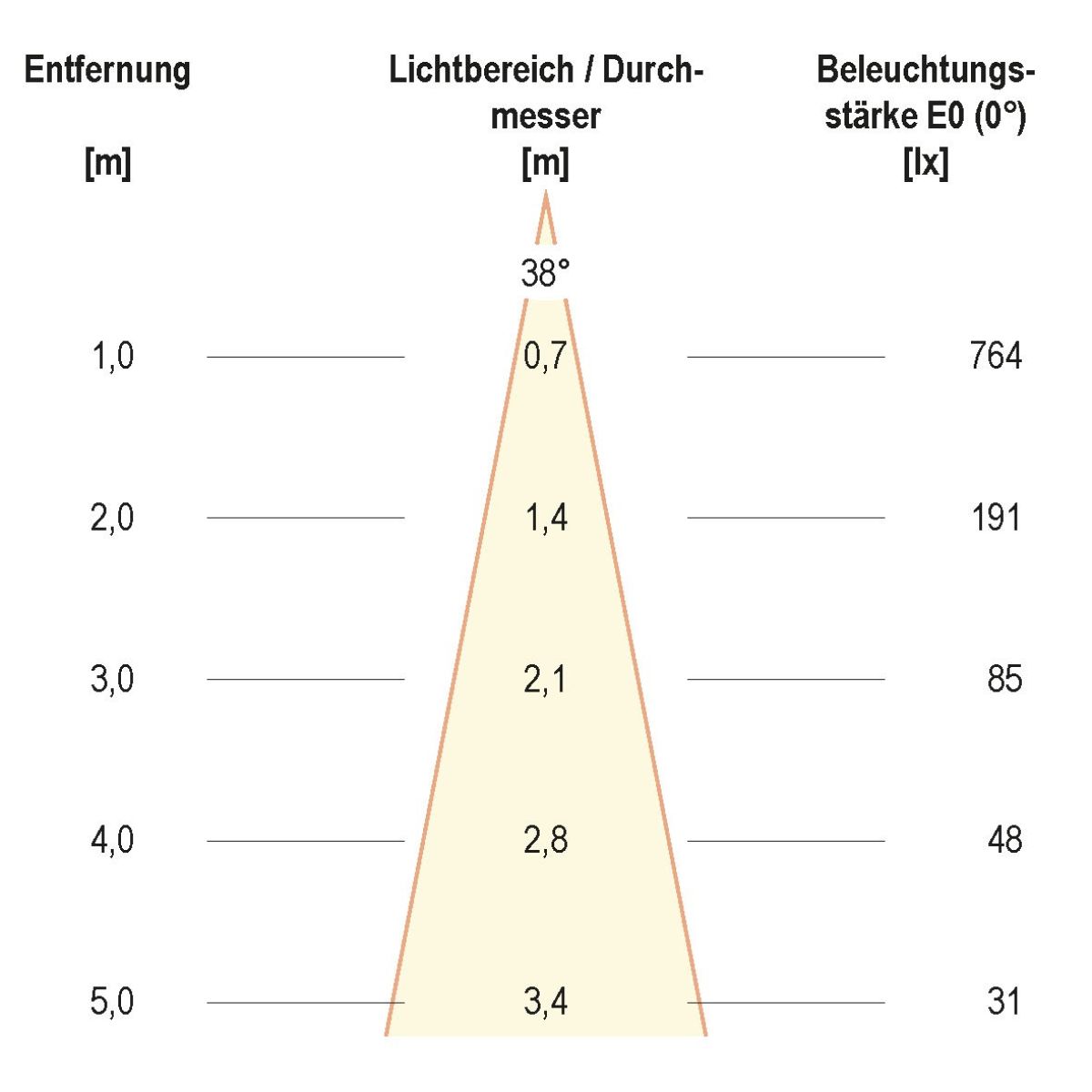 LED-Deckenleuchte dim2warm PC20D613D2W