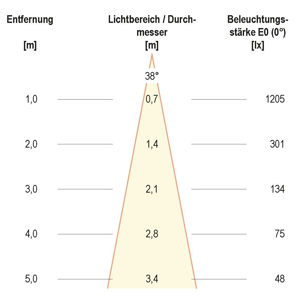LED-Deckenleuchte PC20D91340