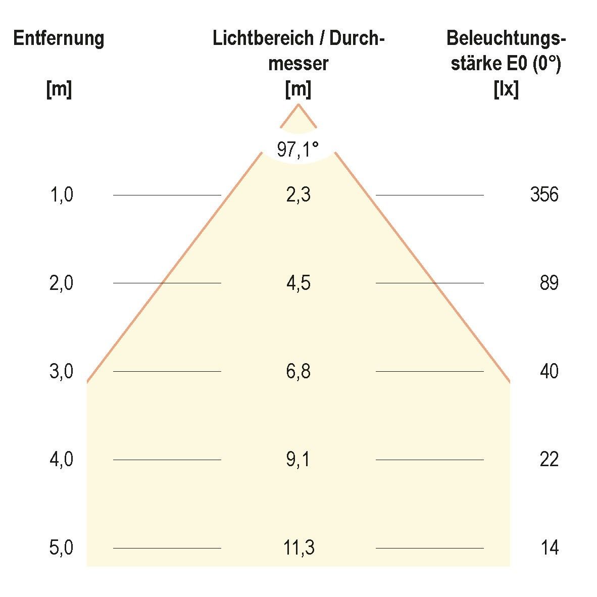 LED-Einbauleuchte L0900125