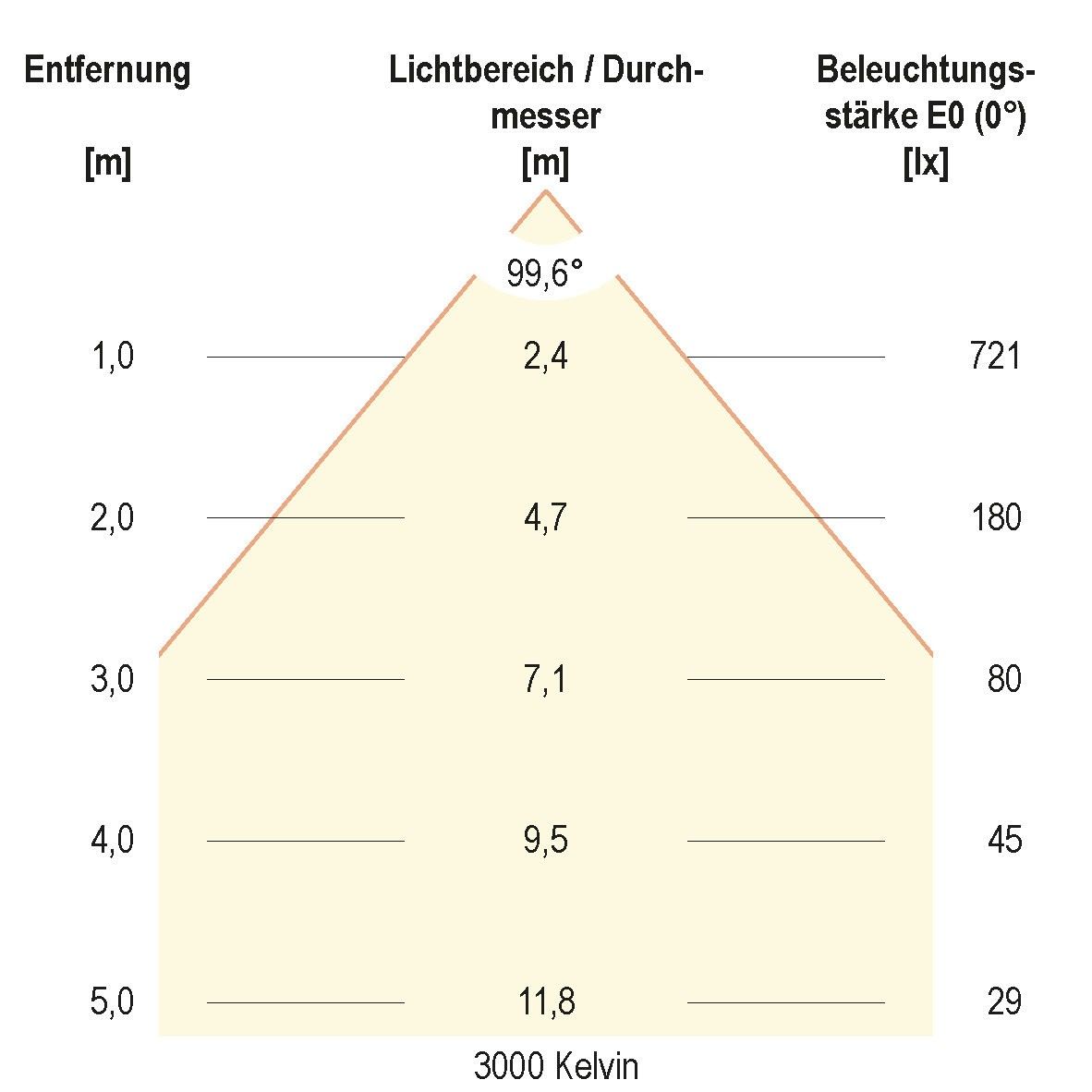 LED-Einbauleuchte L1500125