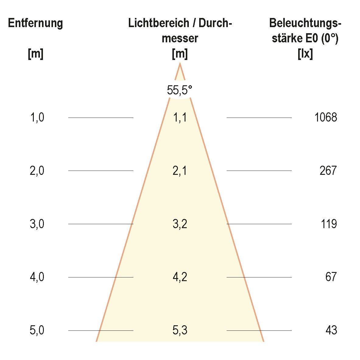 LED-Einbauleuchte LC441501D2W