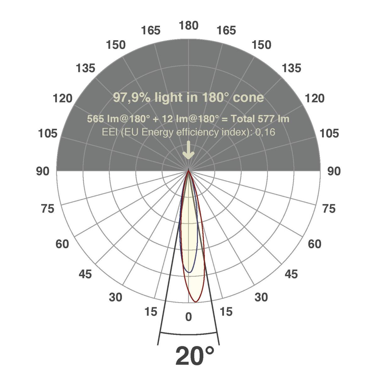 LED-Einbauleuchte modular F01R09AM0630L15P
